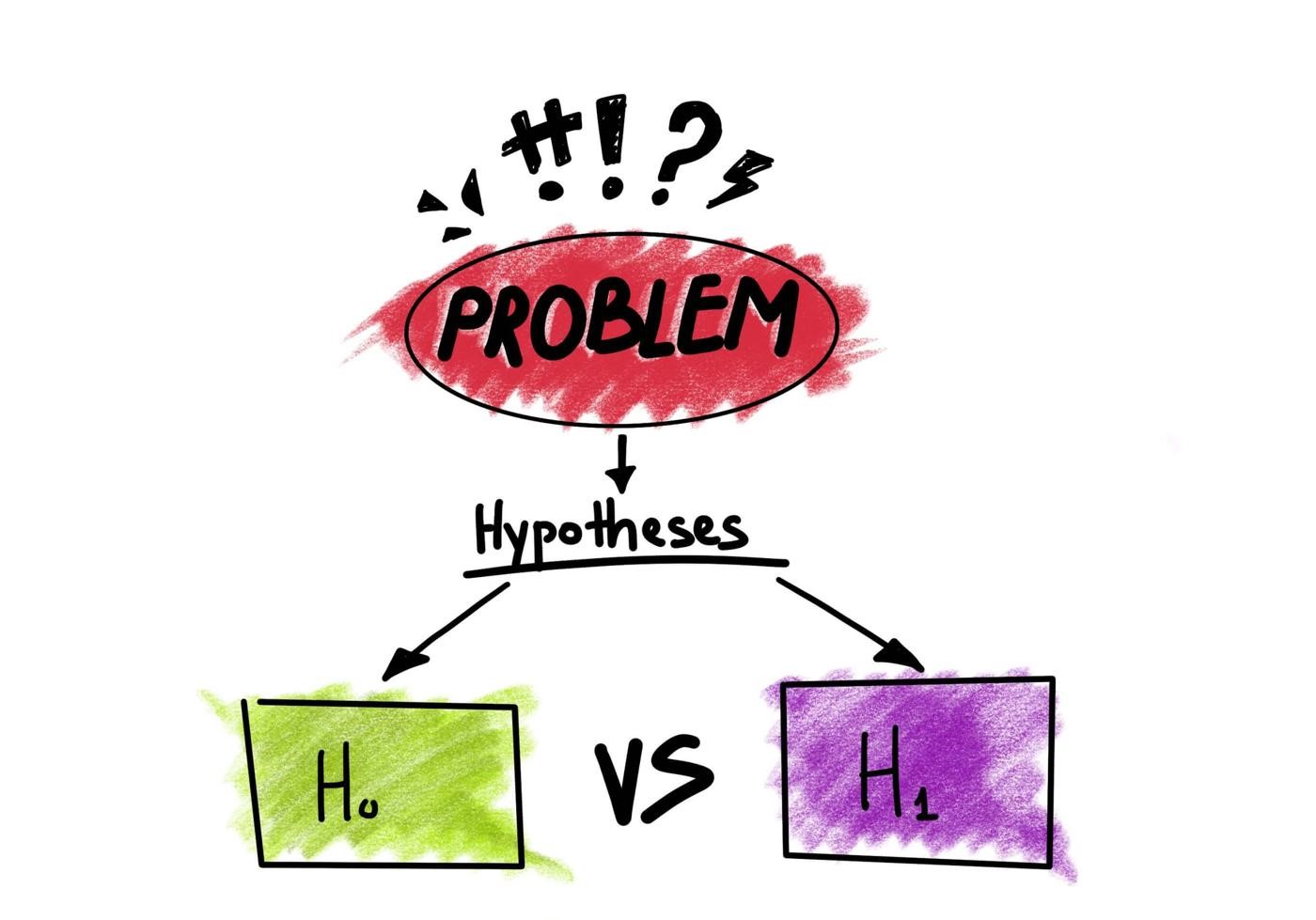 Hypothesis Testing