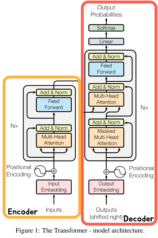 Paper Review : Attention is all you need
